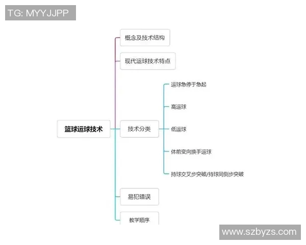 篮球新手灵活性训练与欧冠足球技巧全面指南